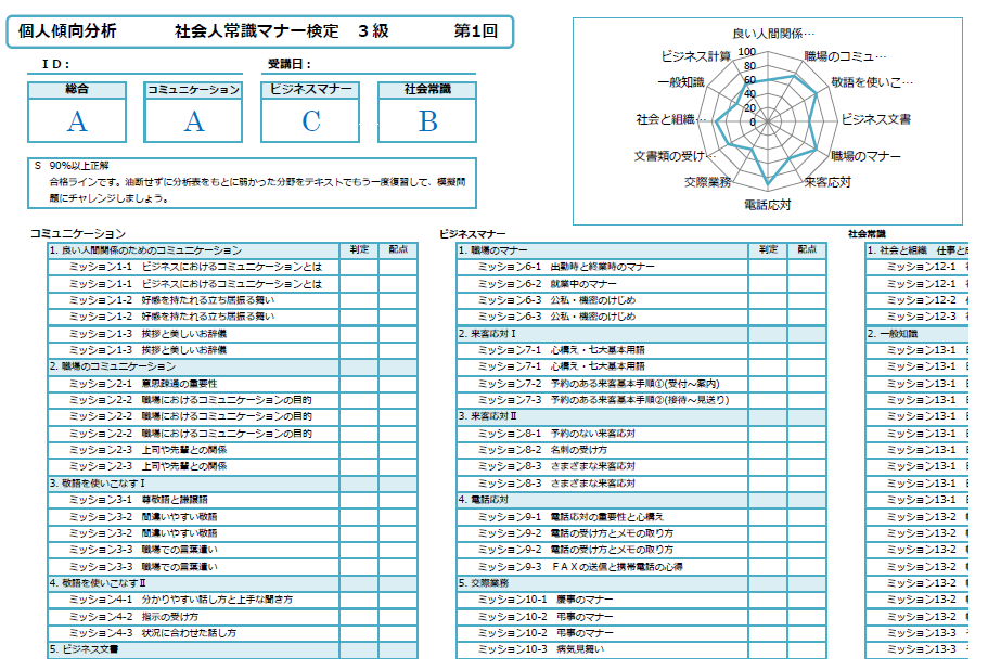 分析画像